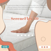 Memory Gel & Soft Foam Pocket Spring Mattress with Cooling Comfort UAE